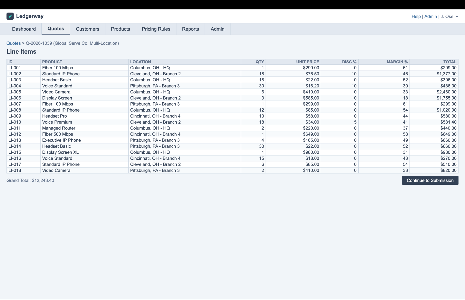 Line items across locations · margins and discounts on one dense grid.