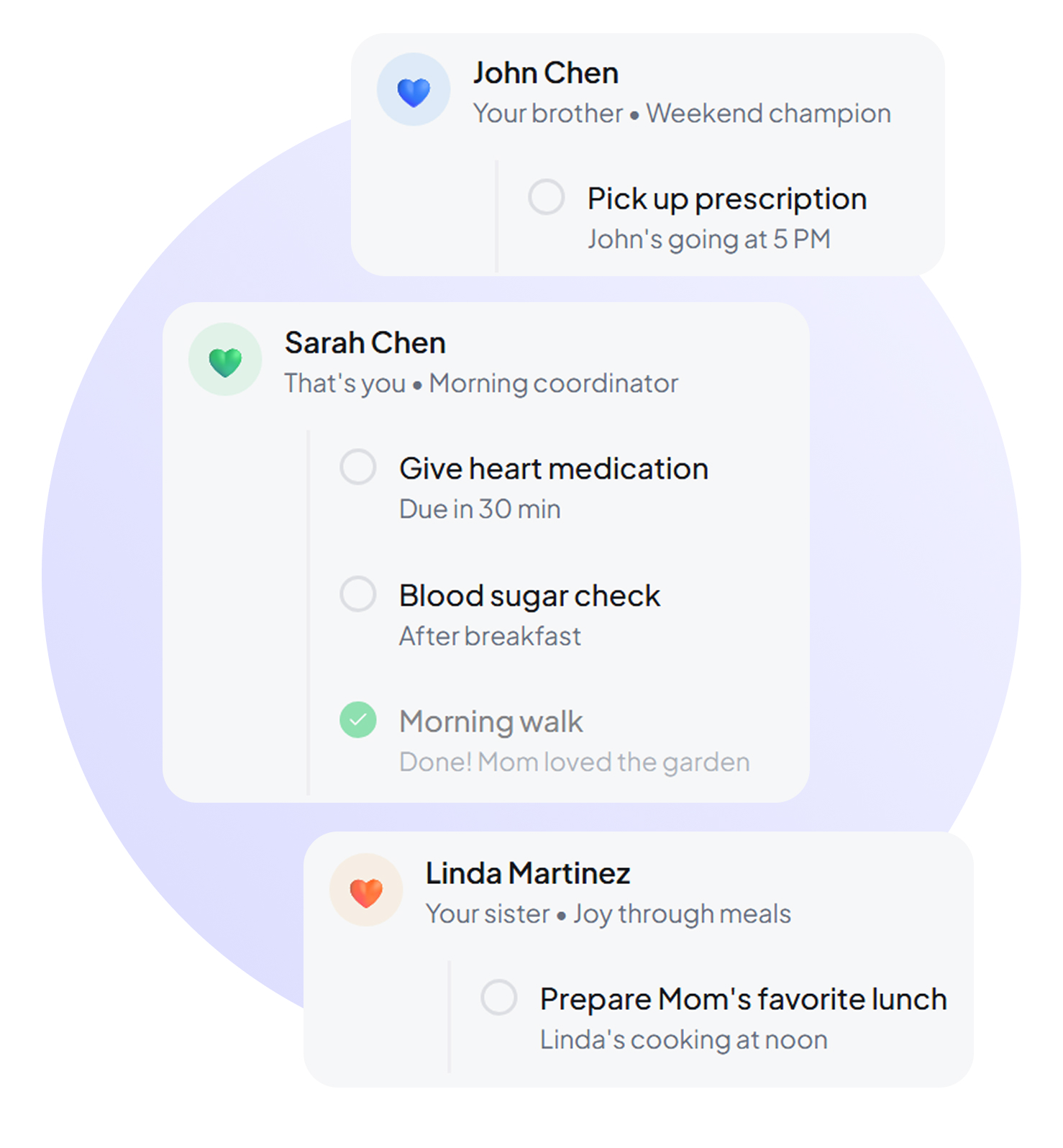 High-fidelity UI showing Care Circle invitation flow and permission management screens
