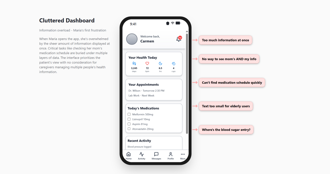 Cluttered Dashboard - Information overload preventing caregivers from finding critical medication schedules