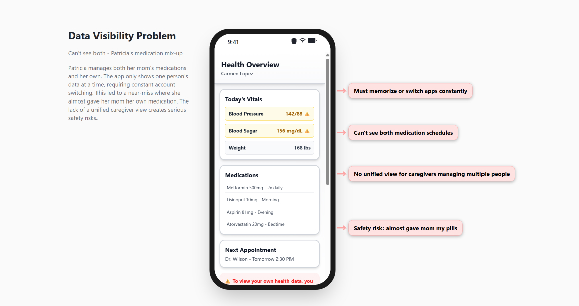 Data Visibility Problem - No unified caregiver view, forcing constant account switching and data loss
